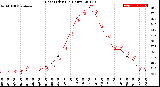 Milwaukee Weather Heat Index<br>(24 Hours)