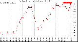 Milwaukee Weather Outdoor Humidity<br>(24 Hours)