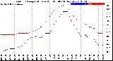 Milwaukee Weather Outdoor Temperature<br>vs Wind Chill<br>(24 Hours)