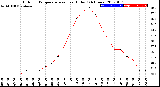 Milwaukee Weather Outdoor Temperature<br>vs Heat Index<br>(24 Hours)