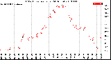 Milwaukee Weather THSW Index<br>per Hour<br>(24 Hours)