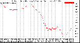 Milwaukee Weather Outdoor Humidity<br>Every 5 Minutes<br>(24 Hours)