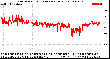 Milwaukee Weather Wind Direction<br>Normalized<br>(24 Hours) (Old)