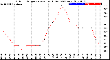 Milwaukee Weather Outdoor Temperature<br>vs Heat Index<br>(24 Hours)