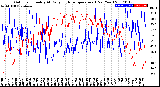 Milwaukee Weather Outdoor Humidity<br>At Daily High<br>Temperature<br>(Past Year)