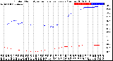 Milwaukee Weather Outdoor Humidity<br>vs Temperature<br>Every 5 Minutes