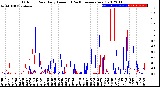 Milwaukee Weather Outdoor Rain<br>Daily Amount<br>(Past/Previous Year)