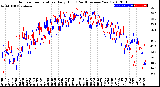 Milwaukee Weather Outdoor Temperature<br>Daily High<br>(Past/Previous Year)