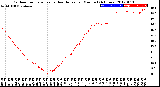 Milwaukee Weather Outdoor Temperature<br>vs Heat Index<br>per Minute<br>(24 Hours)