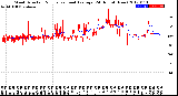 Milwaukee Weather Wind Direction<br>Normalized and Average<br>(24 Hours) (New)