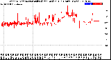 Milwaukee Weather Wind Direction<br>Normalized and Median<br>(24 Hours) (New)