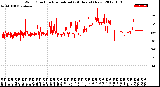 Milwaukee Weather Wind Direction<br>Normalized<br>(24 Hours) (New)