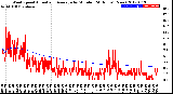 Milwaukee Weather Wind Speed<br>Actual and Average<br>by Minute<br>(24 Hours) (New)