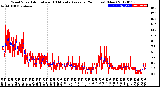 Milwaukee Weather Wind Speed<br>Actual and 10 Minute<br>Average<br>(24 Hours) (New)