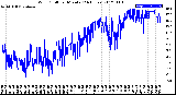 Milwaukee Weather Wind Chill<br>per Minute<br>(24 Hours)