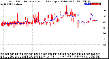 Milwaukee Weather Wind Direction<br>Normalized and Average<br>(24 Hours) (Old)