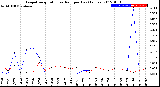 Milwaukee Weather Evapotranspiration<br>vs Rain per Day<br>(Inches)