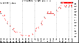 Milwaukee Weather Heat Index<br>(24 Hours)