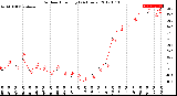 Milwaukee Weather Outdoor Humidity<br>(24 Hours)