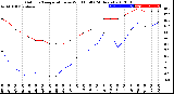 Milwaukee Weather Outdoor Temperature<br>vs Wind Chill<br>(24 Hours)