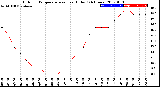 Milwaukee Weather Outdoor Temperature<br>vs Heat Index<br>(24 Hours)