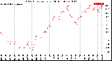 Milwaukee Weather THSW Index<br>per Hour<br>(24 Hours)