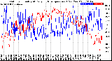 Milwaukee Weather Outdoor Humidity<br>At Daily High<br>Temperature<br>(Past Year)