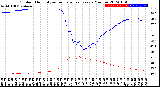 Milwaukee Weather Outdoor Humidity<br>vs Temperature<br>Every 5 Minutes