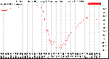 Milwaukee Weather Outdoor Humidity<br>Every 5 Minutes<br>(24 Hours)