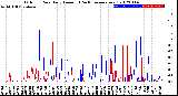 Milwaukee Weather Outdoor Rain<br>Daily Amount<br>(Past/Previous Year)