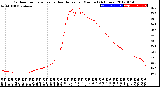 Milwaukee Weather Outdoor Temperature<br>vs Heat Index<br>per Minute<br>(24 Hours)