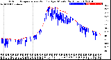 Milwaukee Weather Outdoor Temperature<br>vs Wind Chill<br>per Minute<br>(24 Hours)