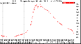 Milwaukee Weather Outdoor Temperature<br>per Minute<br>(24 Hours)