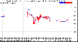 Milwaukee Weather Wind Direction<br>Normalized and Average<br>(24 Hours) (New)