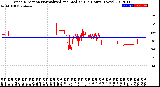 Milwaukee Weather Wind Direction<br>Normalized and Median<br>(24 Hours) (New)