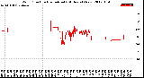 Milwaukee Weather Wind Direction<br>Normalized<br>(24 Hours) (New)