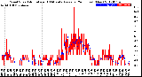 Milwaukee Weather Wind Speed<br>Actual and 10 Minute<br>Average<br>(24 Hours) (New)