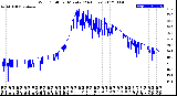 Milwaukee Weather Wind Chill<br>per Minute<br>(24 Hours)