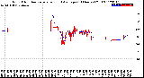 Milwaukee Weather Wind Direction<br>Normalized and Average<br>(24 Hours) (Old)