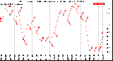 Milwaukee Weather Wind Speed<br>10 Minute Average<br>(4 Hours)