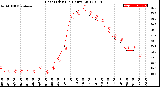 Milwaukee Weather Heat Index<br>(24 Hours)