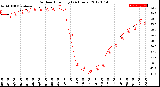 Milwaukee Weather Outdoor Humidity<br>(24 Hours)