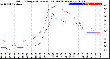 Milwaukee Weather Outdoor Temperature<br>vs Wind Chill<br>(24 Hours)