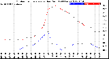 Milwaukee Weather Outdoor Temperature<br>vs Dew Point<br>(24 Hours)