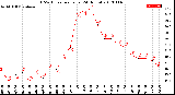 Milwaukee Weather THSW Index<br>per Hour<br>(24 Hours)