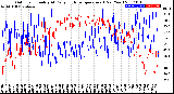 Milwaukee Weather Outdoor Humidity<br>At Daily High<br>Temperature<br>(Past Year)