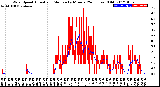 Milwaukee Weather Wind Speed<br>Actual and Median<br>by Minute<br>(24 Hours) (Old)