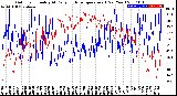 Milwaukee Weather Outdoor Humidity<br>At Daily High<br>Temperature<br>(Past Year)