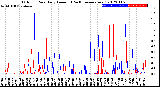 Milwaukee Weather Outdoor Rain<br>Daily Amount<br>(Past/Previous Year)