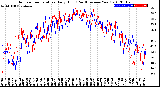 Milwaukee Weather Outdoor Temperature<br>Daily High<br>(Past/Previous Year)